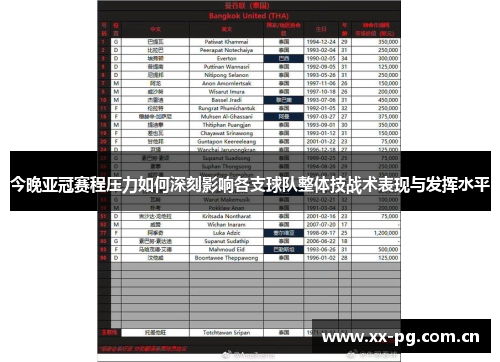 今晚亚冠赛程压力如何深刻影响各支球队整体技战术表现与发挥水平 今晚亚冠赛程压力如何深刻影响各支球队整体技战术表现与发挥水平