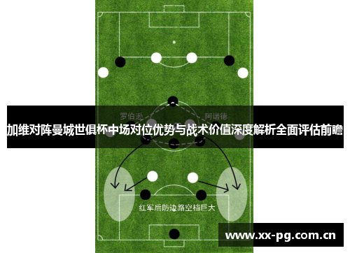 加维对阵曼城世俱杯中场对位优势与战术价值深度解析全面评估前瞻 加维对阵曼城世俱杯中场对位优势与战术价值深度解析全面评估前瞻