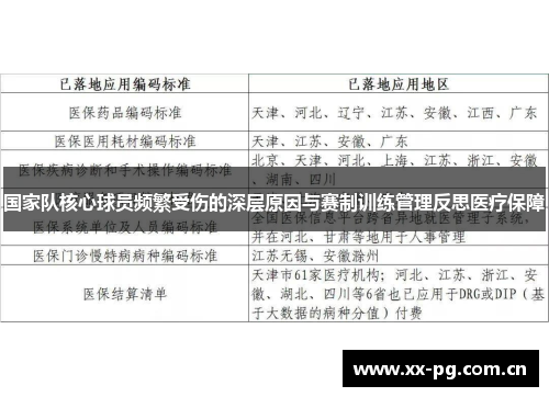 国家队核心球员频繁受伤的深层原因与赛制训练管理反思医疗保障 国家队核心球员频繁受伤的深层原因与赛制训练管理反思医疗保障