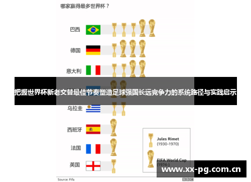 把握世界杯新老交替最佳节奏塑造足球强国长远竞争力的系统路径与实践启示 把握世界杯新老交替最佳节奏塑造足球强国长远竞争力的系统路径与实践启示